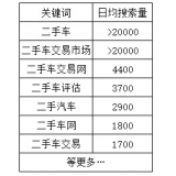 临沂老狼SEO:通过关键词找规律拟定百万流量SEO策略