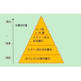 临沂网站整体关键词如何布局