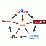 临沂吴磊:SEO外链技巧有哪些