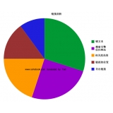 临沂搜道:怎么做seo外链