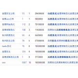 临沂米乐：SEO内容与外链哪个更重要